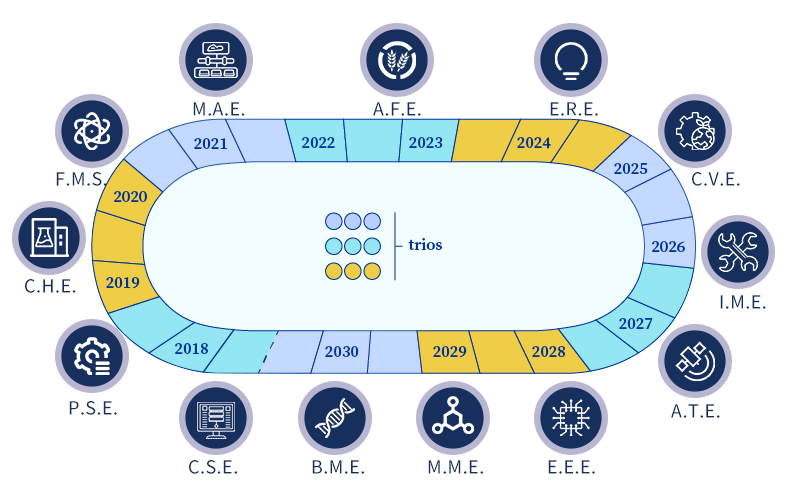 European Academy of Engineering Official Letter of Certification